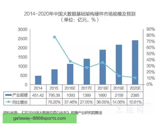 基于大数据分析的企业技术统计与发展趋势研究