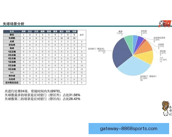 精准赛事数据解读与赛前预测，助力足球爱好者决策分析